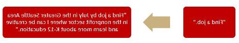 而不是“找份工作,7月前在大西雅图地区的非营利部门找到一份工作，在那里我可以发挥创造力，并了解更多赌博十大靠谱软件K-12教育的知识."